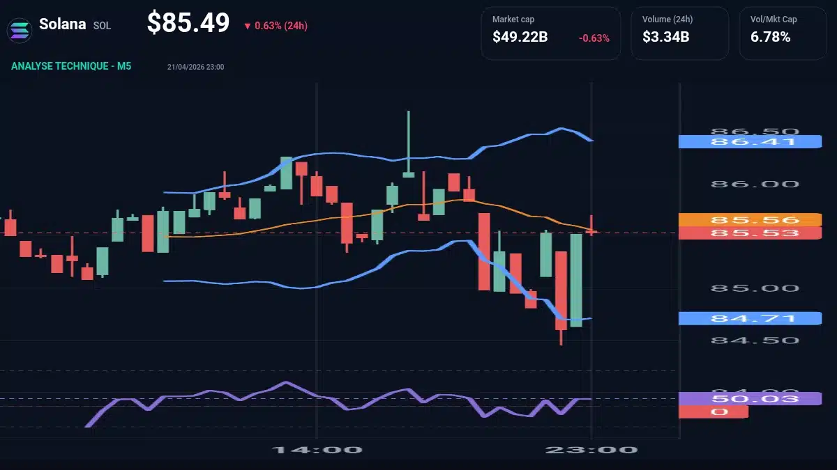 Graphique du cours Solana à 85.49 Analyse technique du cours de Solana de solana à 85.49 $ aujourd'hui