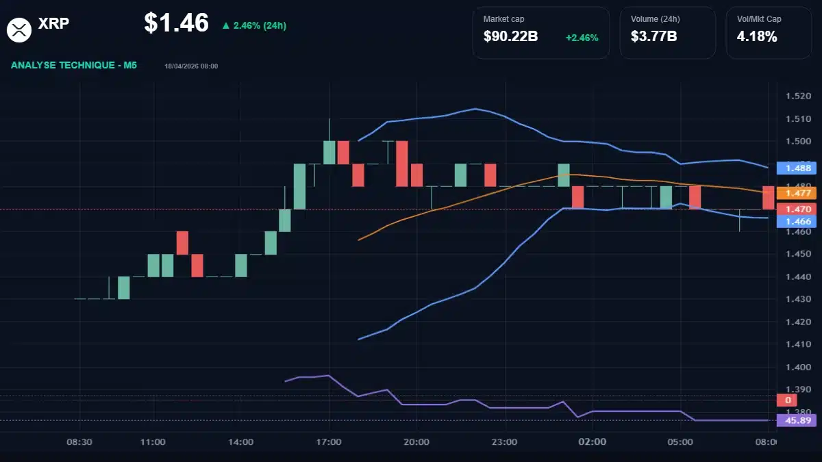 Graphique technique XRP Analyse technique du cours de XRP aujourd'hui