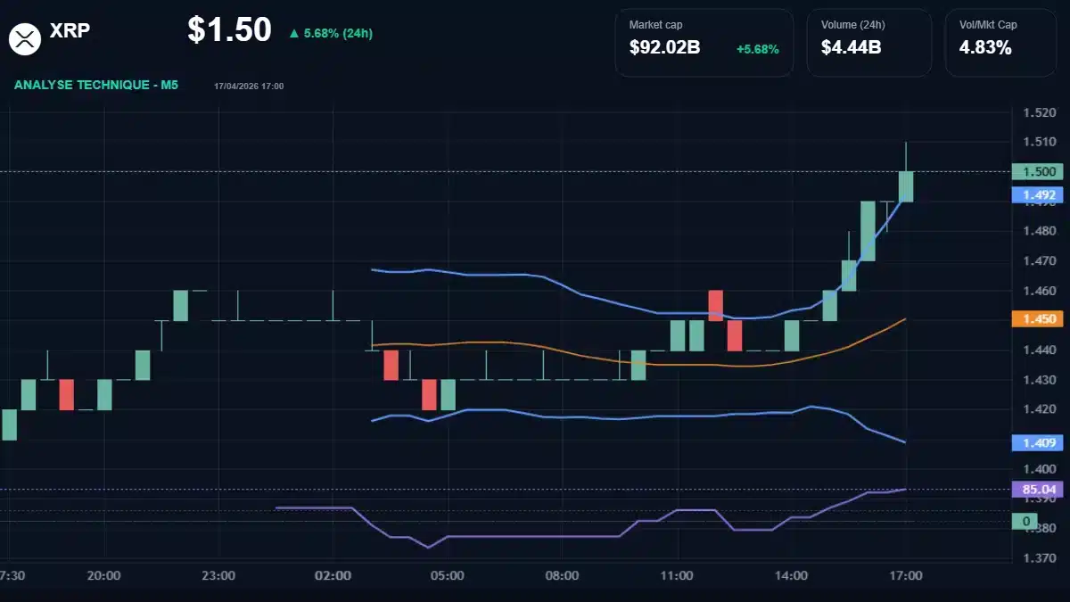 Graphique technique XRP Analyse technique du cours de XRP aujourd'hui
