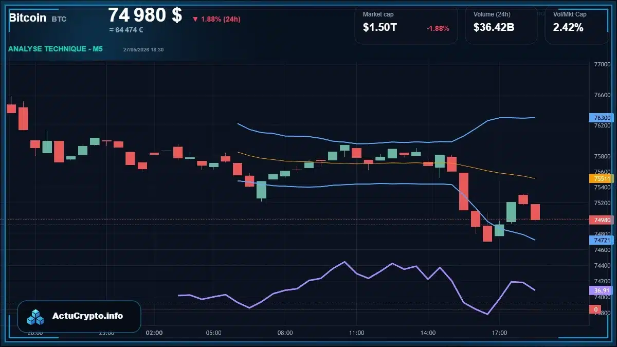 Graphique du cours Bitcoin (BTC) Analyse technique du cours Bitcoin (BTC) avec données de marché récentes
