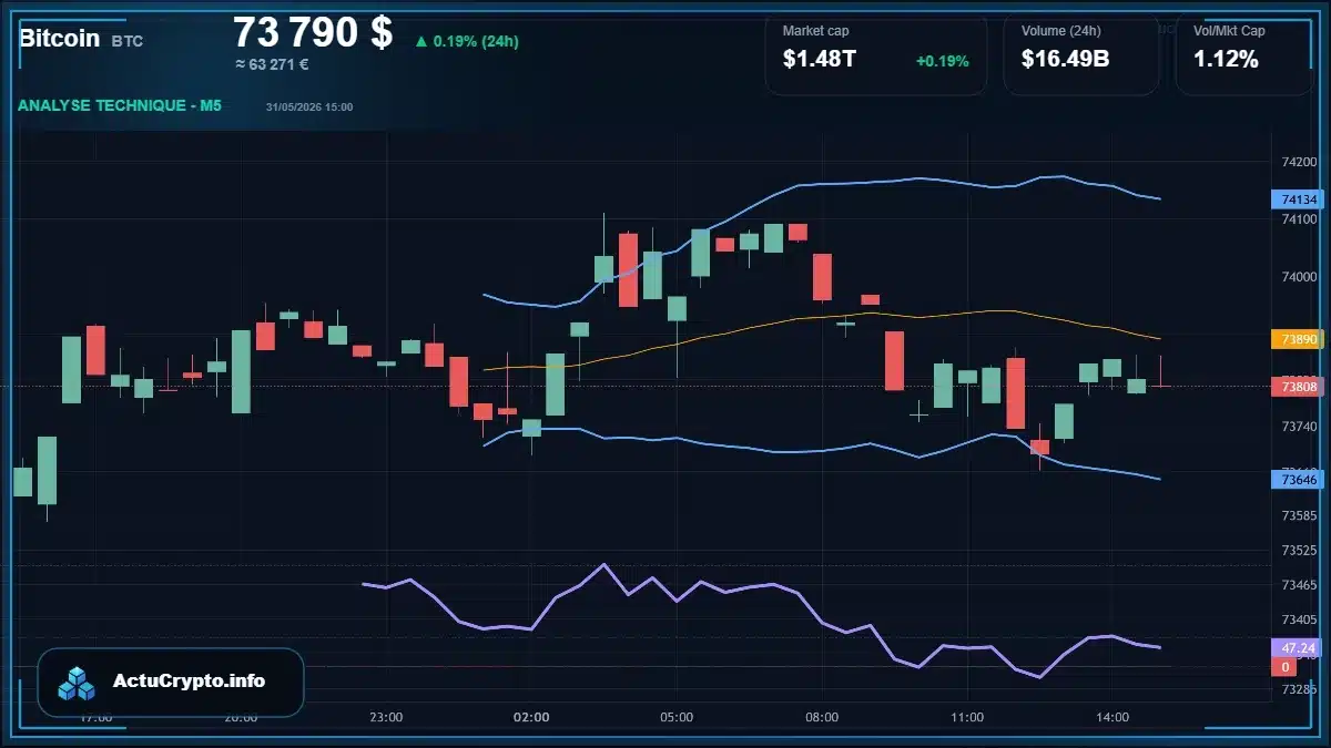 Graphique du cours Bitcoin (BTC) Analyse technique du cours Bitcoin (BTC) avec données de marché récentes