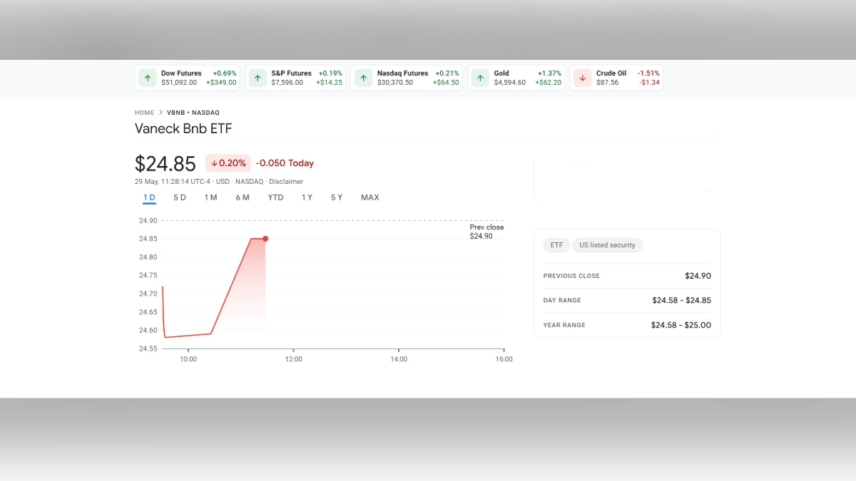 Graphique montrant l'évolution du cours de l'ETF Vaneck Bnb (VBNB) sur le NASDAQ, avec les données financières du jour.