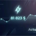 Graphique du cours Bitcoin affichant le prix de 81 823 dollars sur un fond technologique