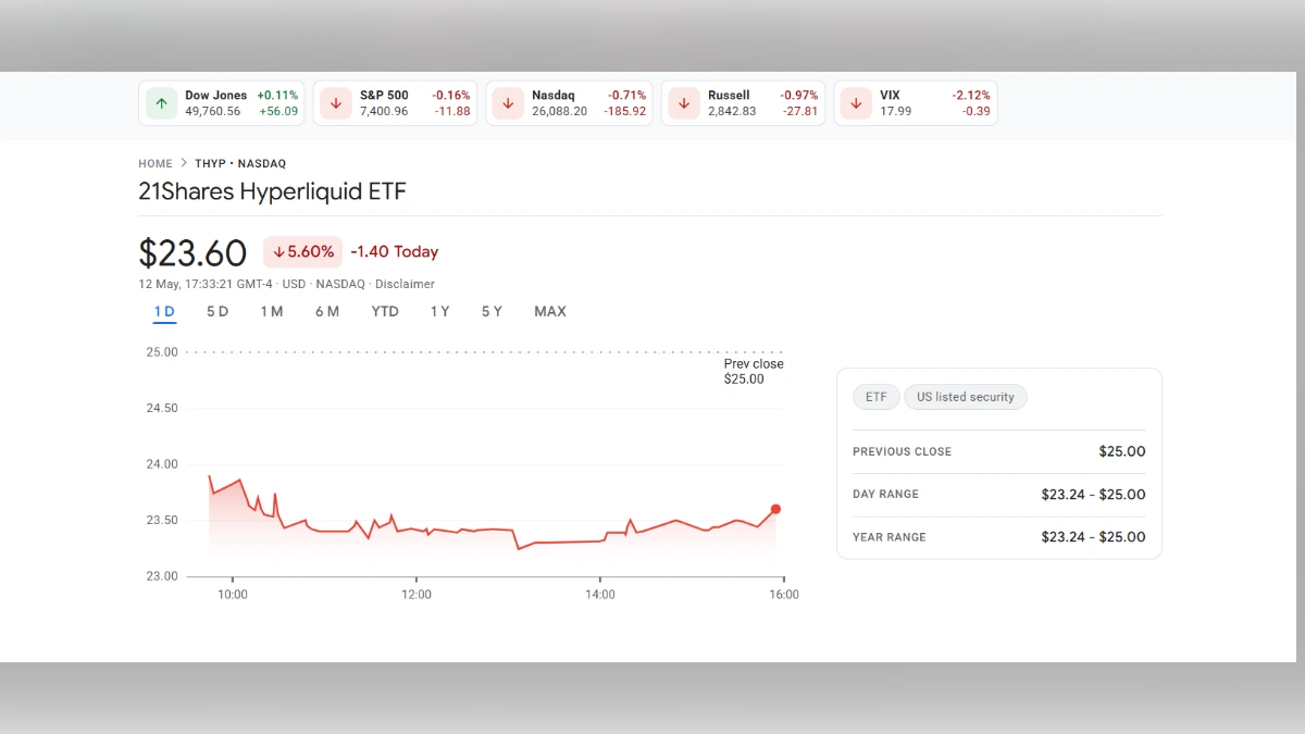 Graphique boursier en temps réel de l'ETF 21Shares Hyperliquid montrant une baisse de 5,60% à 23,60 dollars