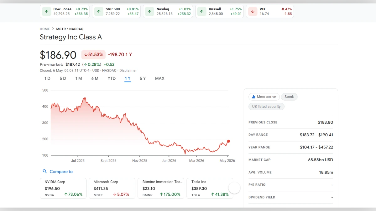 Graphique de performance boursière sur un an pour Strategy Inc Class A (MSTR) affichant un cours de 186,90 USD.