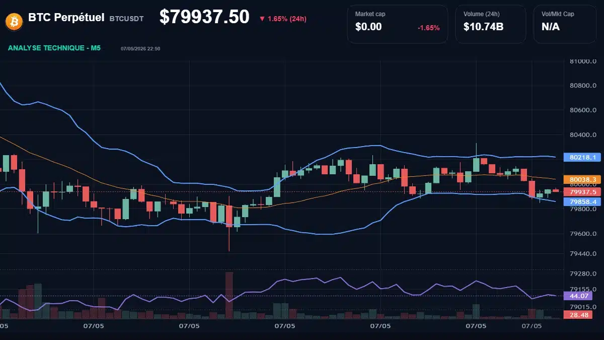 Graphique du cours BTC Perpétuel à 79938 $ Analyse technique du cours de BTC Perpétuel de bitcoin à 79938 $ aujourd'hui