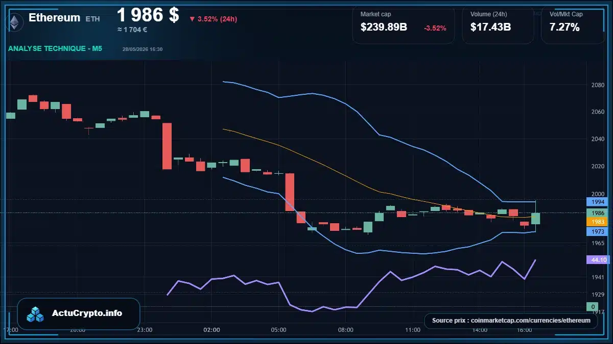 Graphique du cours Ethereum à 1986 $ Analyse technique du cours de Ethereum de ethereum à 1986 $ aujourd'hui