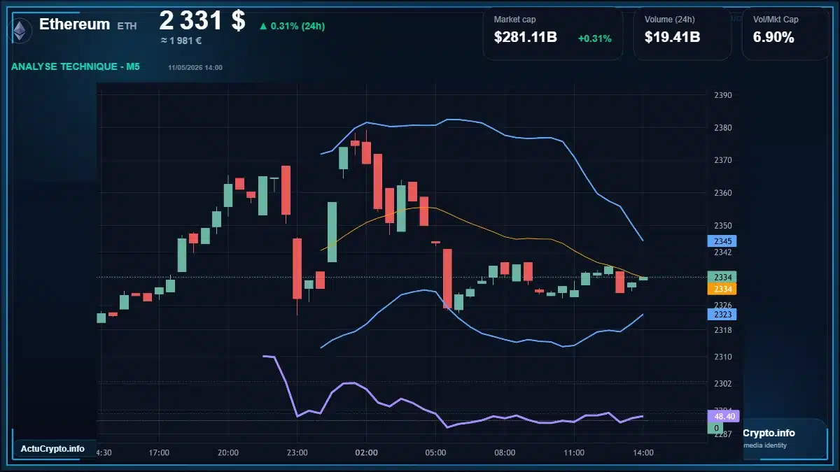 Graphique du cours Ethereum à 2331 $ Analyse technique du cours de Ethereum de ethereum à 2331 $ aujourd'hui