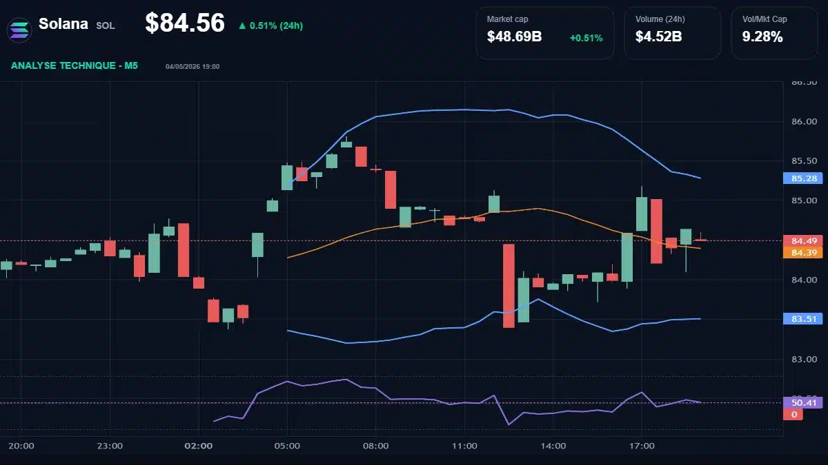 Graphique du cours Solana à 84.56 $ Analyse technique du cours de Solana de solana à 84.56 $ aujourd'hui