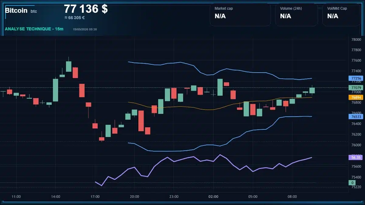 Graphique du cours Bitcoin Analyse technique du cours Bitcoin avec données de marché récentes