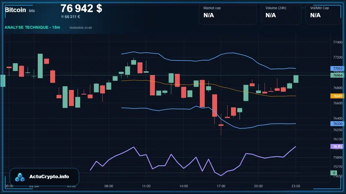 Graphique du cours Bitcoin Analyse technique du cours Bitcoin avec données de marché récentes
