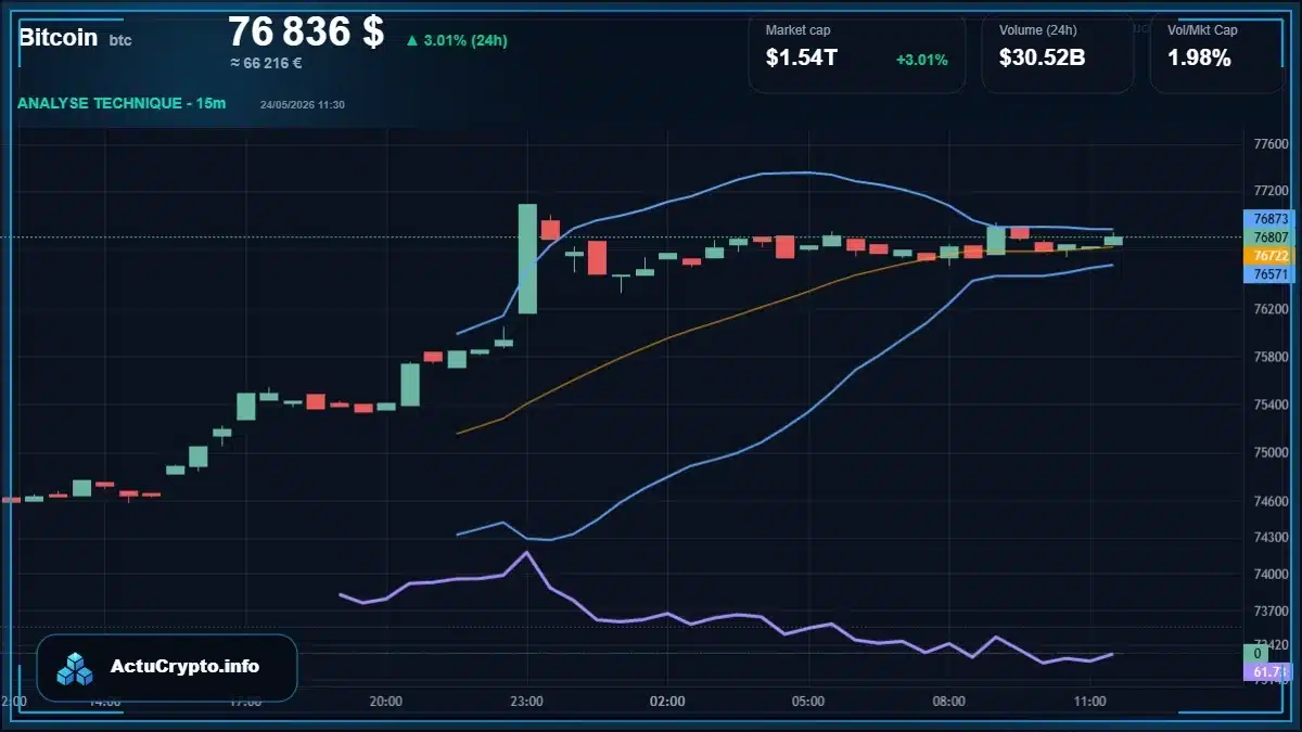 Graphique du cours Bitcoin Analyse technique du cours Bitcoin avec données de marché récentes