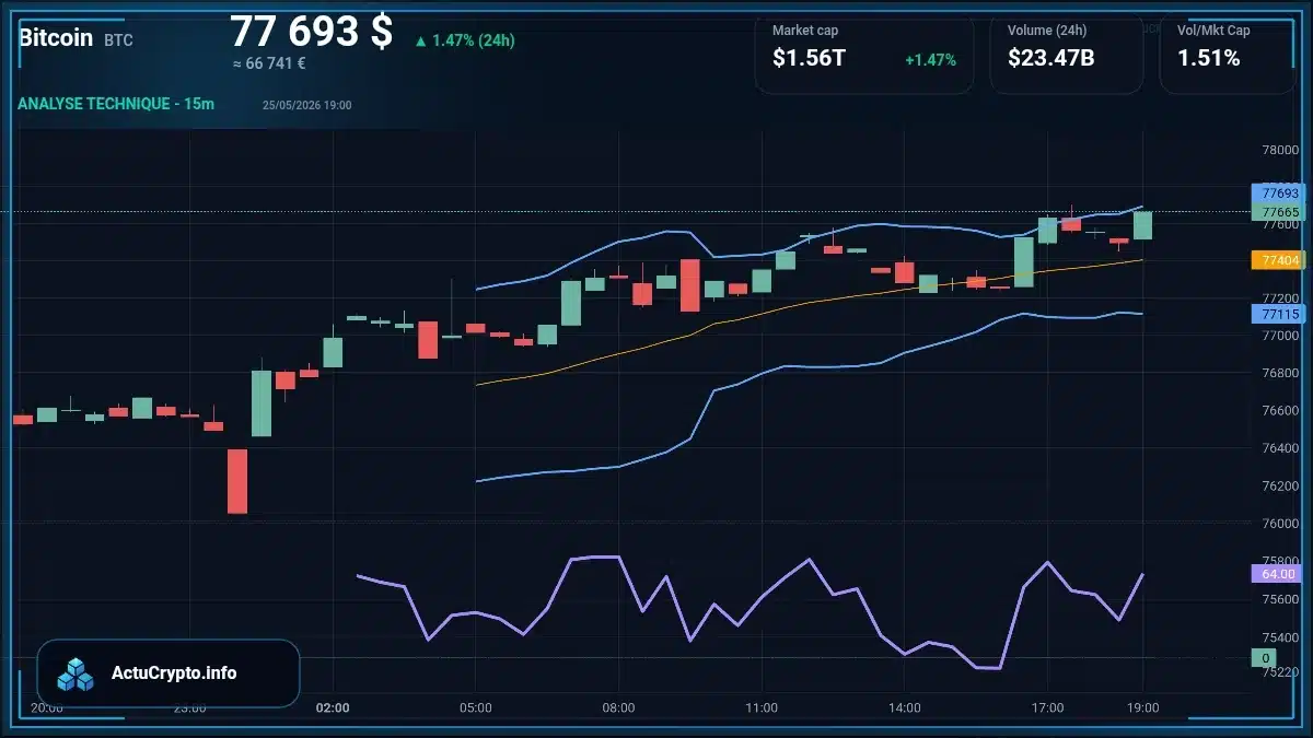 Graphique du cours Bitcoin Analyse technique du cours Bitcoin avec données de marché récentes
