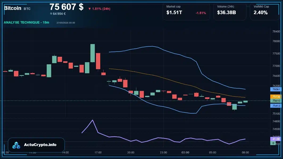 Graphique du cours Bitcoin Analyse technique du cours Bitcoin avec données de marché récentes