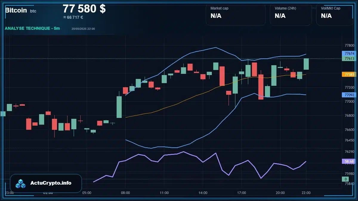 Graphique du cours Bitcoin Analyse technique du cours Bitcoin avec données de marché récentes