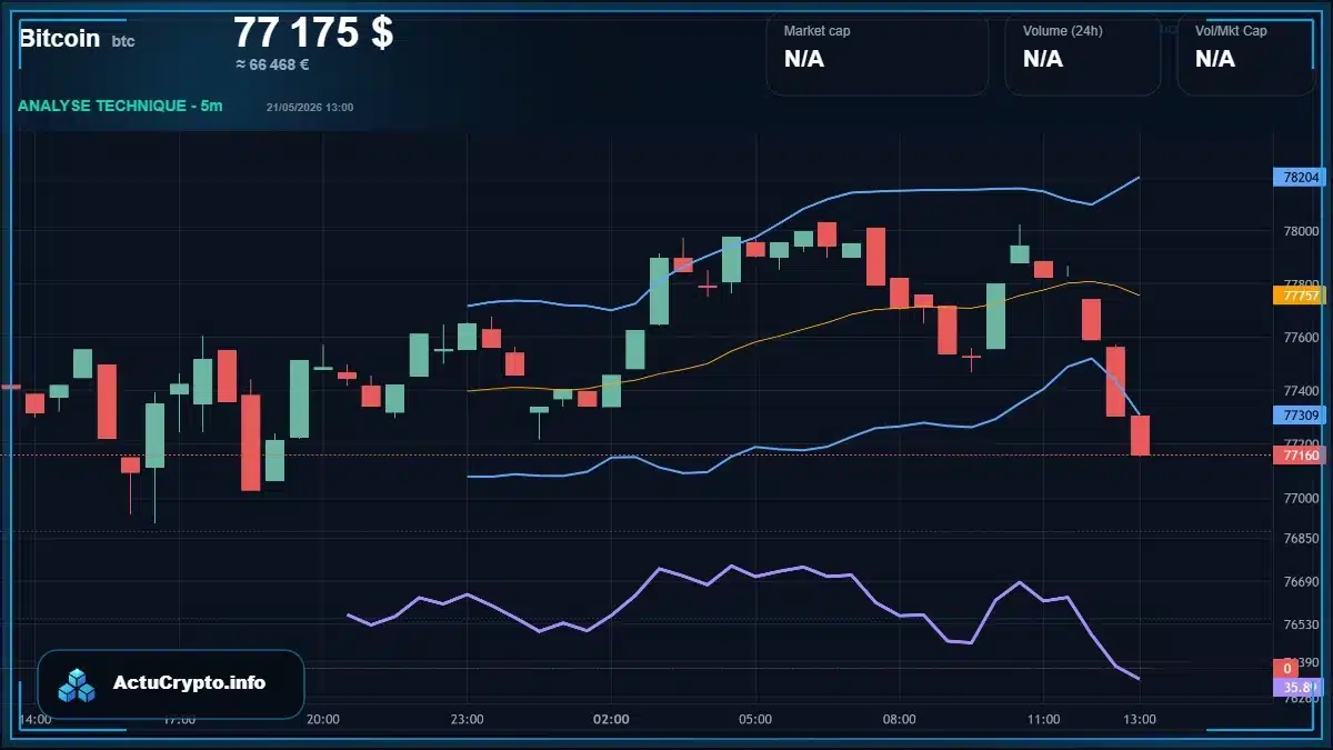 Graphique du cours Bitcoin Analyse technique du cours Bitcoin avec données de marché récentes
