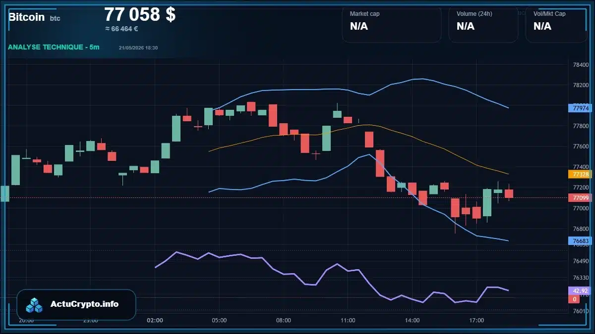 Graphique du cours Bitcoin Analyse technique du cours Bitcoin avec données de marché récentes