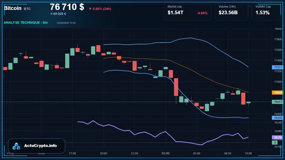 Graphique du cours Bitcoin Analyse technique du cours Bitcoin avec données de marché récentes