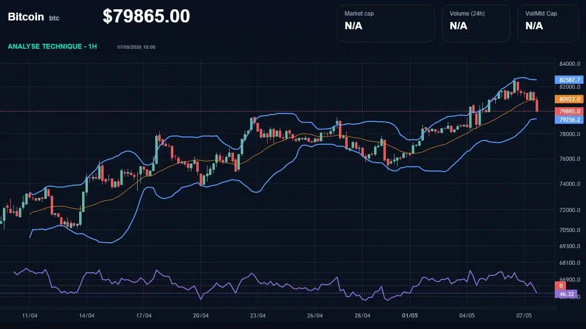 Graphique du cours Bitcoin Analyse technique du cours Bitcoin avec données de marché récentes