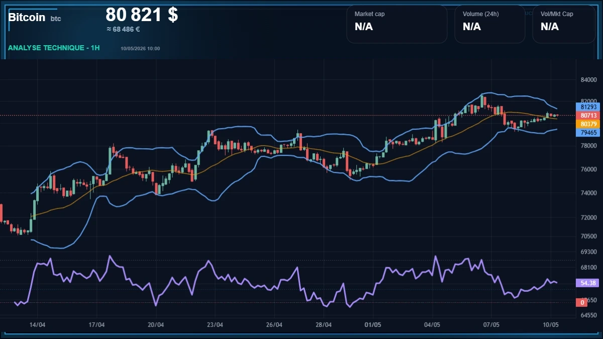 Graphique du cours Bitcoin Analyse technique du cours Bitcoin avec données de marché récentes