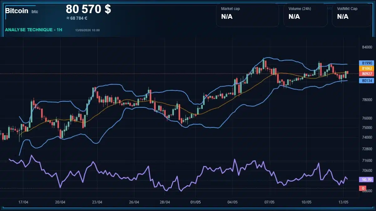 Graphique du cours Bitcoin Analyse technique du cours Bitcoin avec données de marché récentes