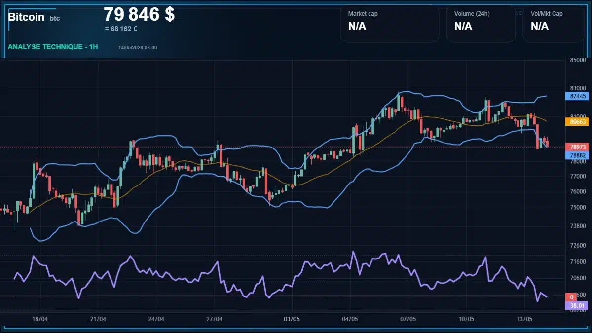 Graphique du cours Bitcoin Analyse technique du cours Bitcoin avec données de marché récentes