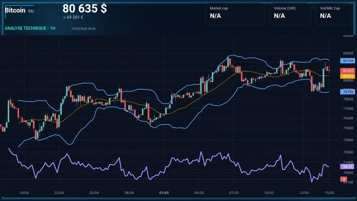 Graphique du cours Bitcoin Analyse technique du cours Bitcoin avec données de marché récentes