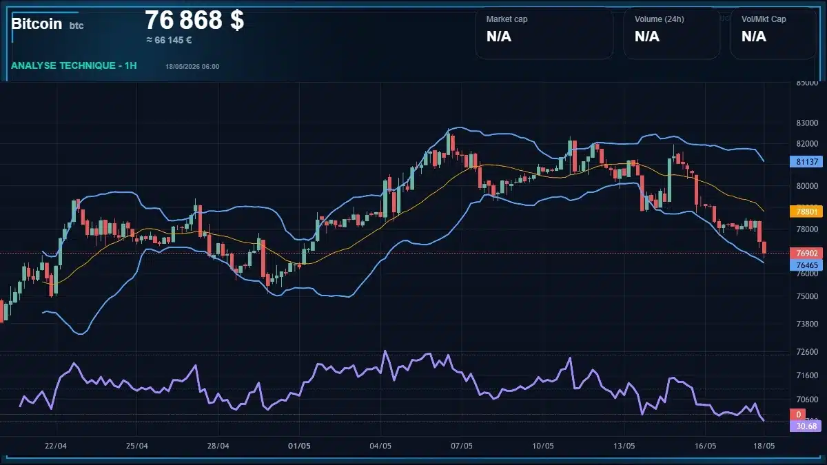 Graphique du cours Bitcoin Analyse technique du cours Bitcoin avec données de marché récentes