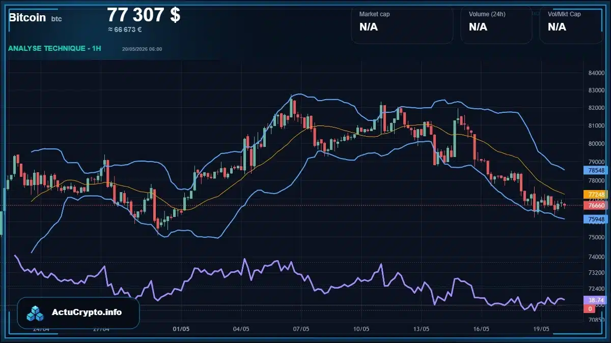 Graphique du cours Bitcoin Analyse technique du cours Bitcoin avec données de marché récentes