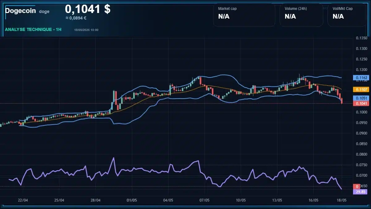 Graphique du cours Dogecoin Analyse technique du cours Dogecoin avec données de marché récentes