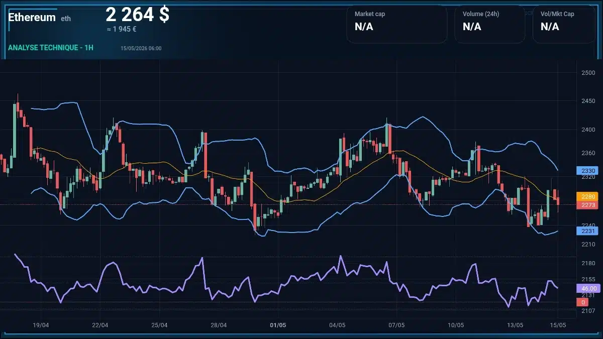 Graphique du cours Ethereum Analyse technique du cours Ethereum avec données de marché récentes
