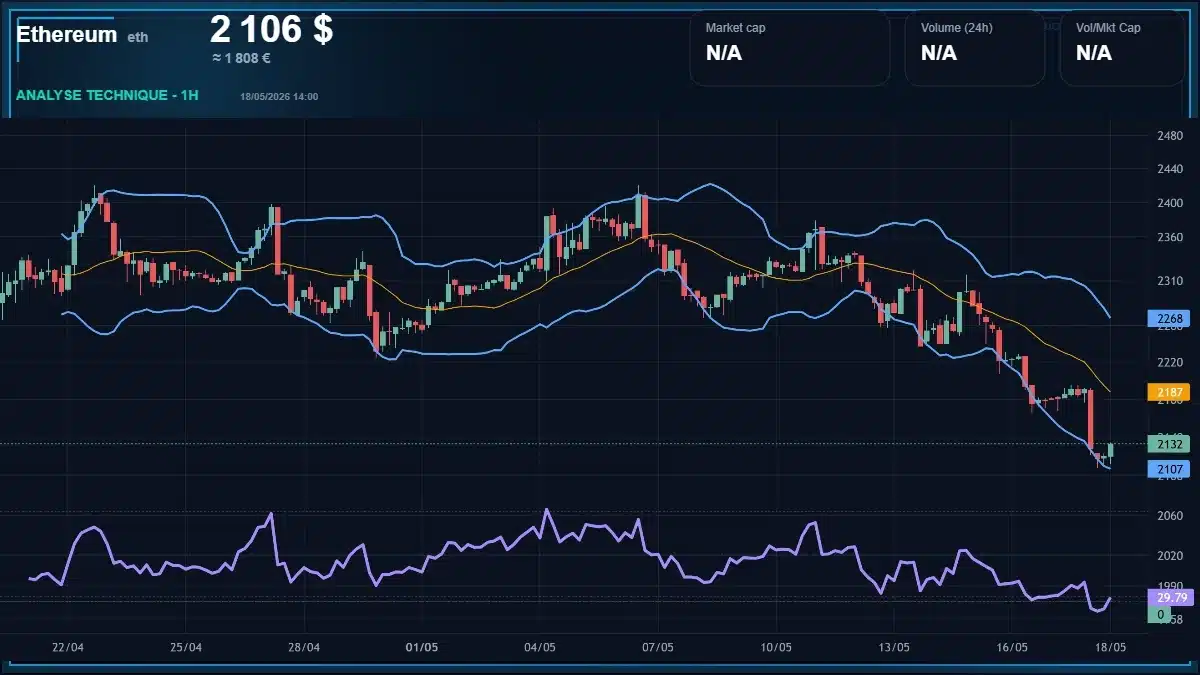Graphique du cours Ethereum Analyse technique du cours Ethereum avec données de marché récentes