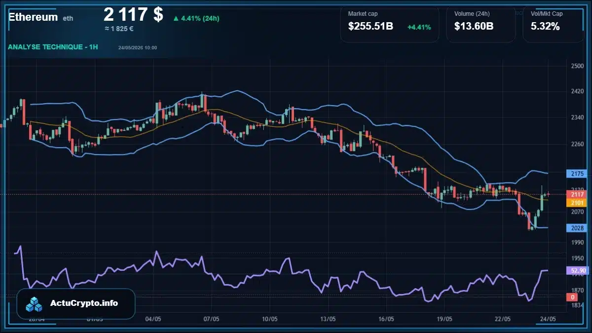 Graphique du cours Ethereum Analyse technique du cours Ethereum avec données de marché récentes