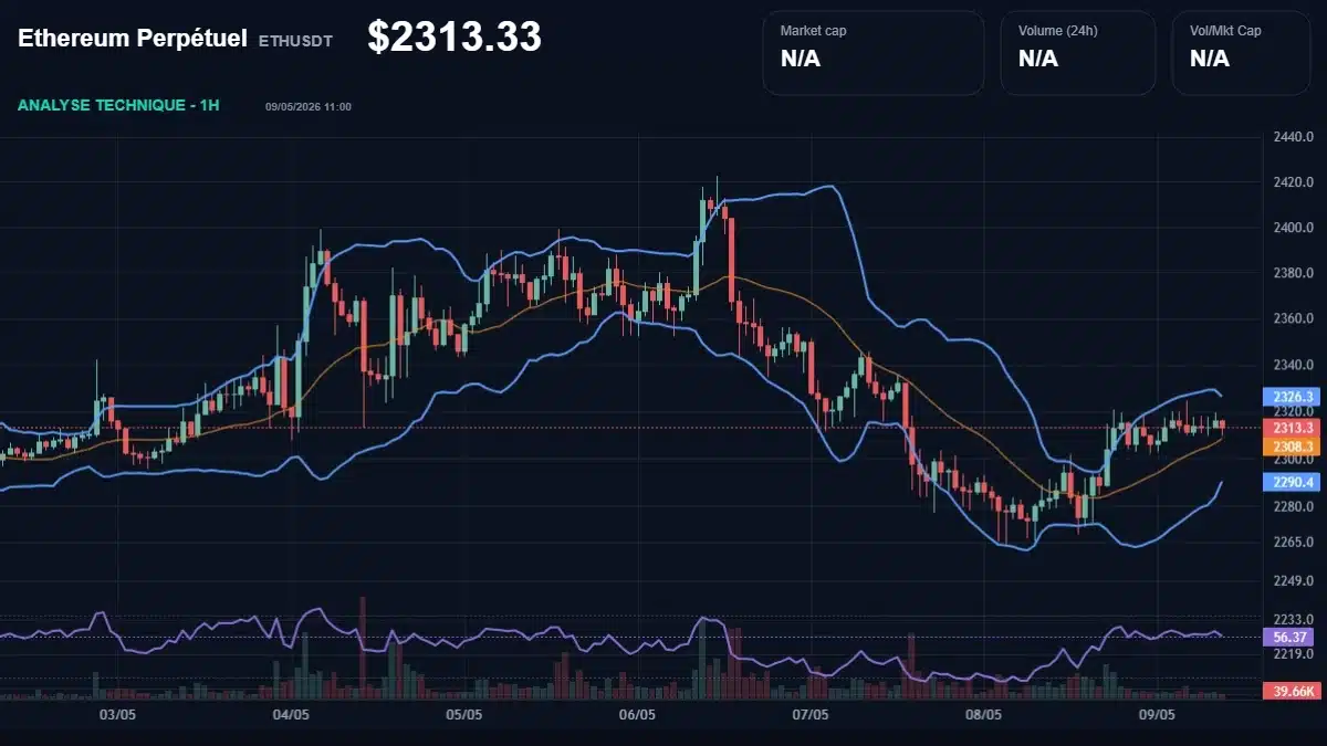 Graphique du cours Ethereum Perpétuel Analyse technique du cours Ethereum Perpétuel avec données de marché récentes