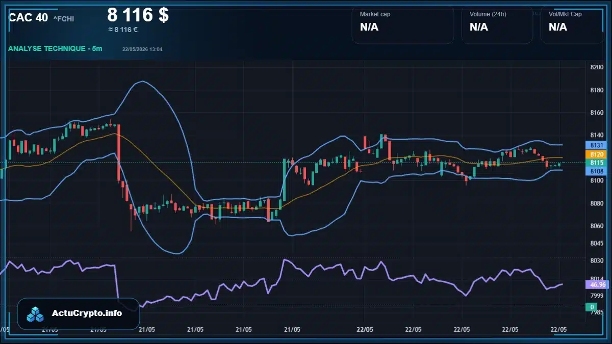 Graphique du cours CAC 40 Analyse technique du cours CAC 40 avec données de marché récentes