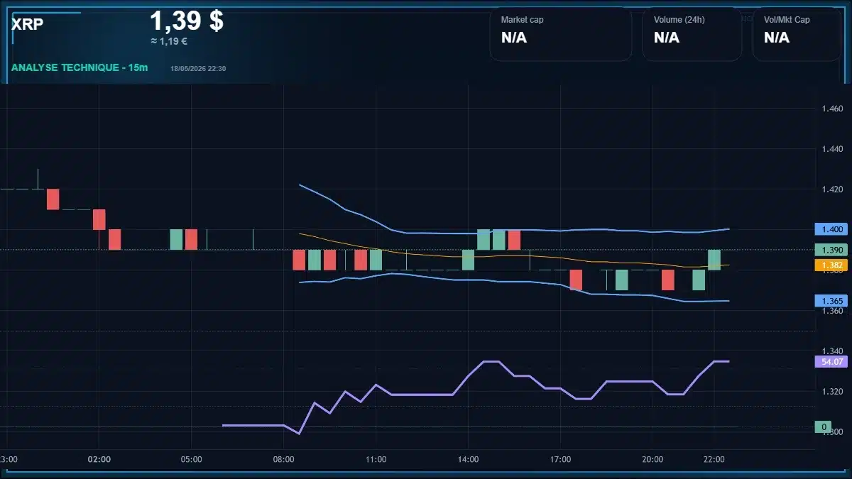 Graphique du cours XRP Analyse technique du cours XRP avec données de marché récentes