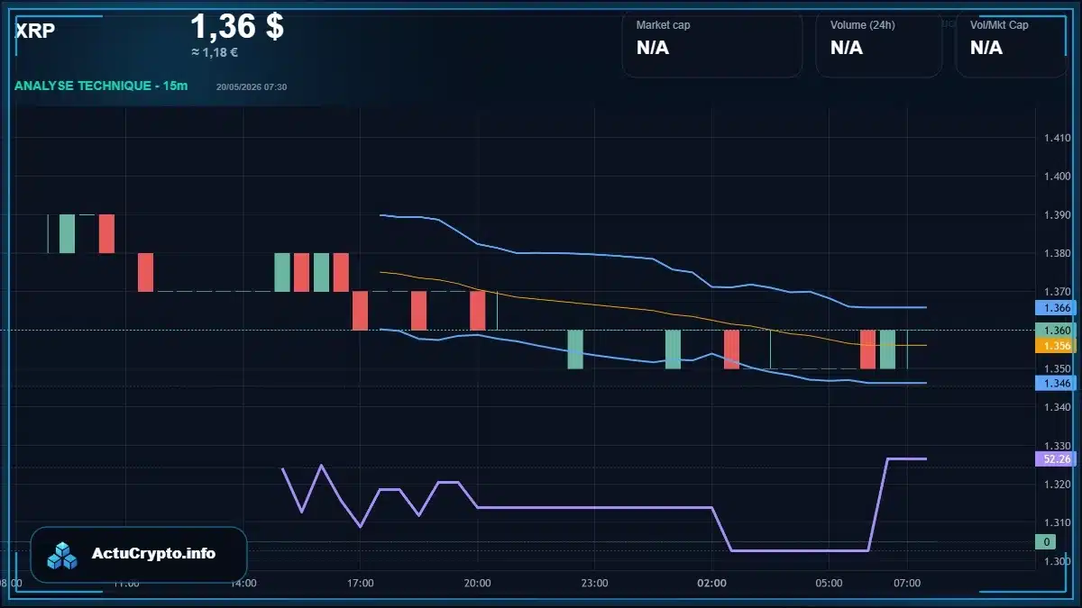 Graphique du cours XRP Analyse technique du cours XRP avec données de marché récentes