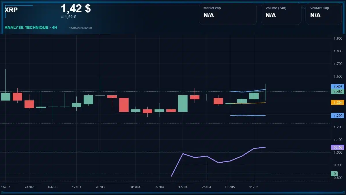 Graphique du cours XRP Analyse technique du cours XRP avec données de marché récentes