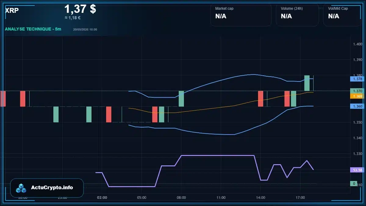 Graphique du cours XRP Analyse technique du cours XRP avec données de marché récentes