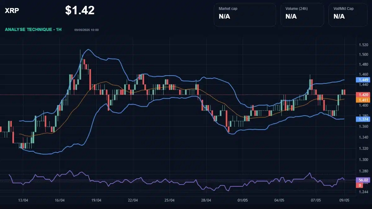Graphique du cours XRP Analyse technique du cours XRP avec données de marché récentes