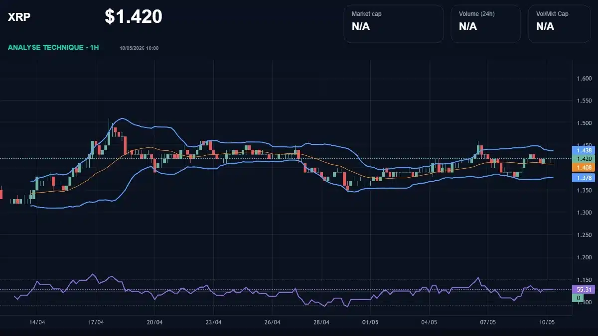 Graphique du cours XRP Analyse technique du cours XRP avec données de marché récentes