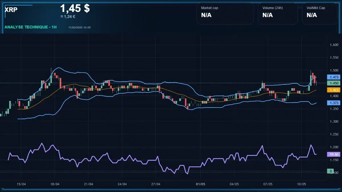 Graphique du cours XRP Analyse technique du cours XRP avec données de marché récentes