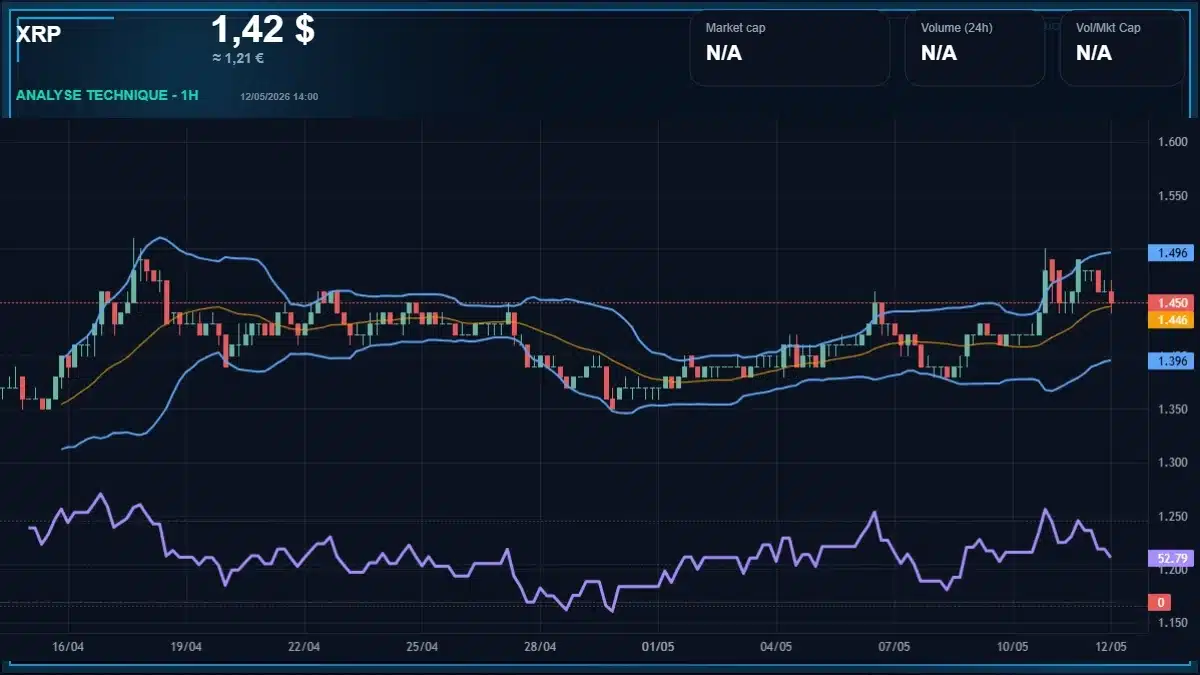 Graphique du cours XRP Analyse technique du cours XRP avec données de marché récentes