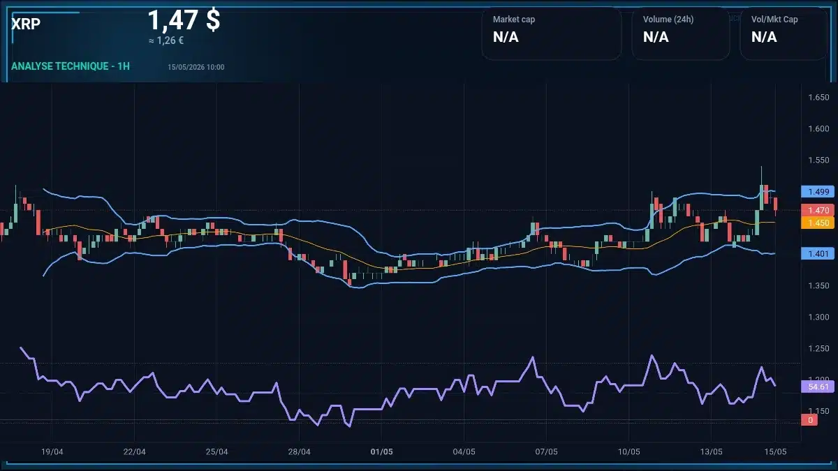 Graphique du cours XRP Analyse technique du cours XRP avec données de marché récentes
