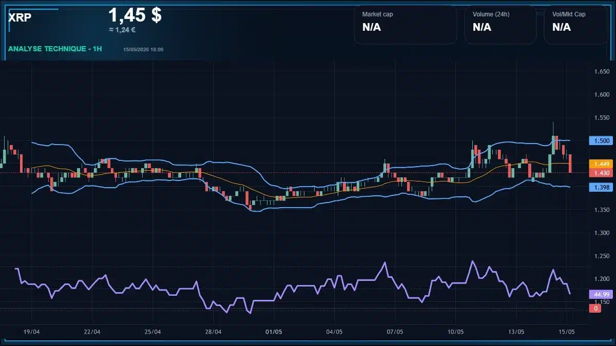 Graphique du cours XRP Analyse technique du cours XRP avec données de marché récentes