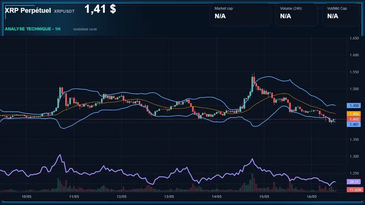 Graphique du cours XRP Perpétuel Analyse technique du cours XRP Perpétuel avec données de marché récentes
