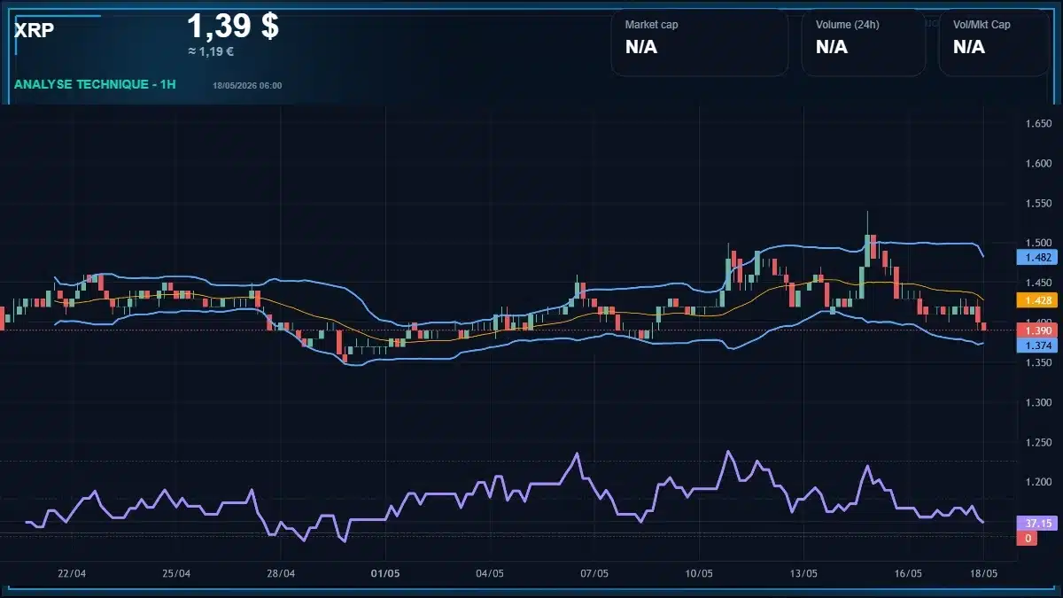Graphique du cours XRP Analyse technique du cours XRP avec données de marché récentes