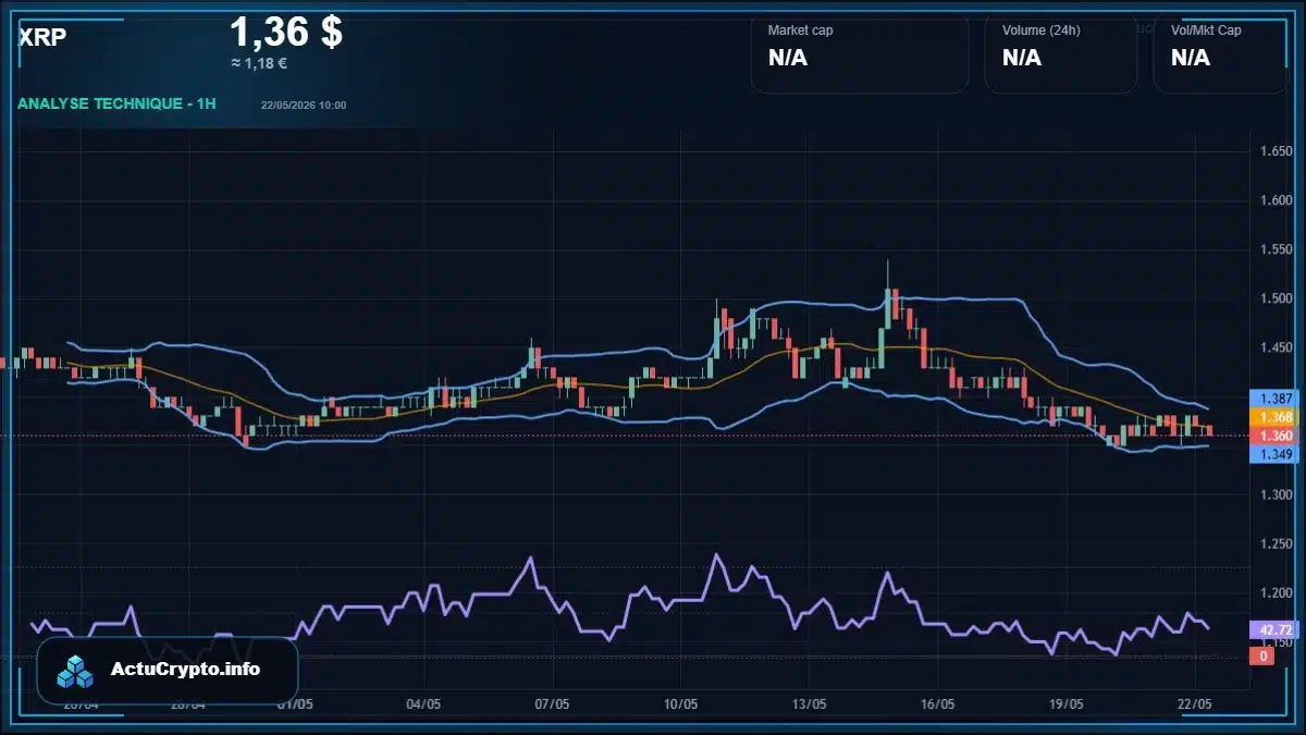 Graphique du cours XRP Analyse technique du cours XRP avec données de marché récentes