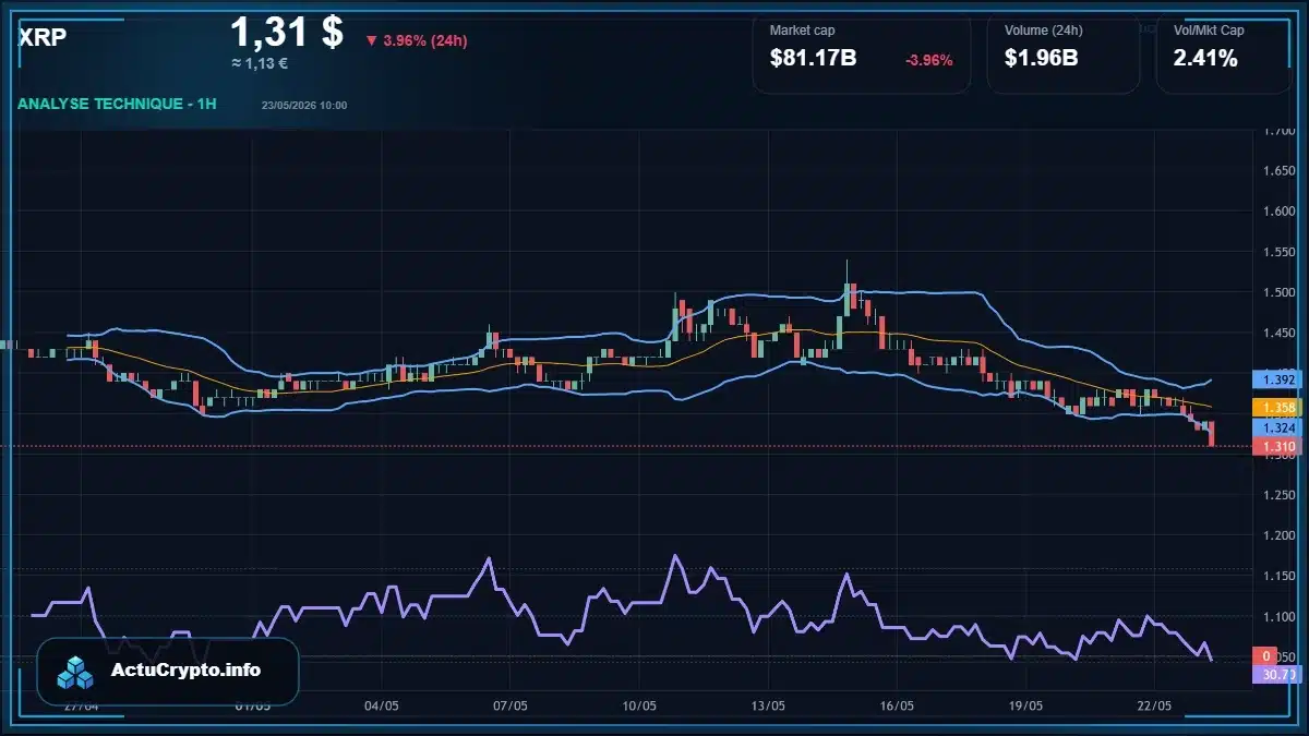 Graphique du cours XRP Analyse technique du cours XRP avec données de marché récentes