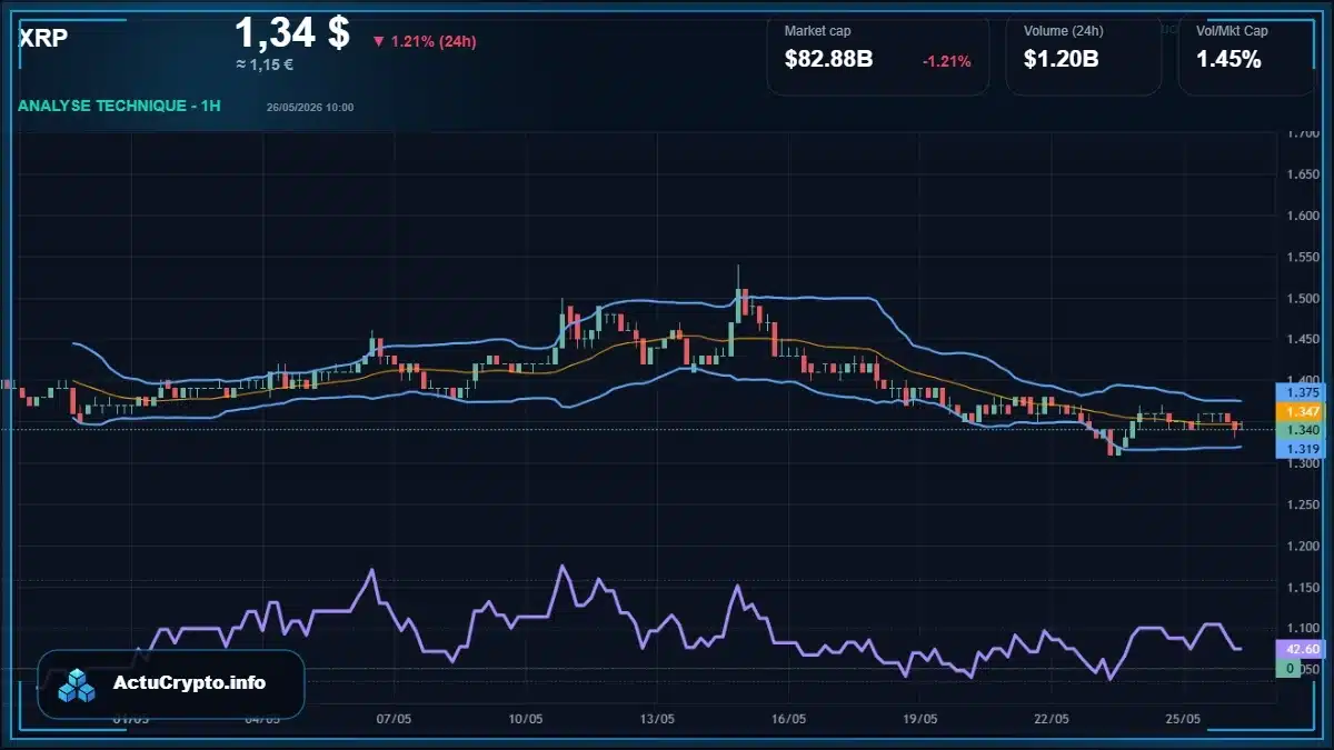 Graphique du cours XRP Analyse technique du cours XRP avec données de marché récentes